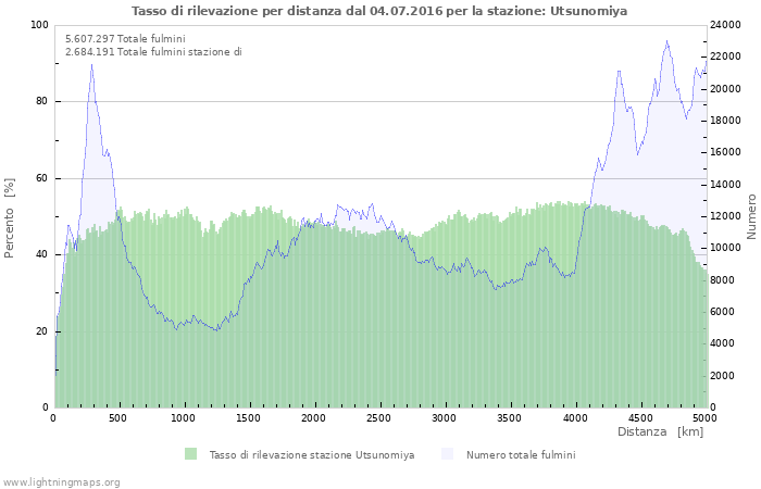 Grafico