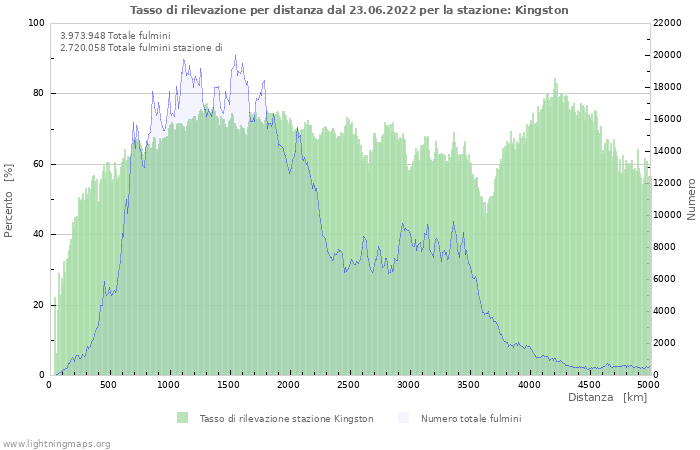 Grafico