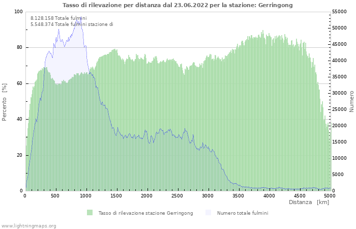 Grafico