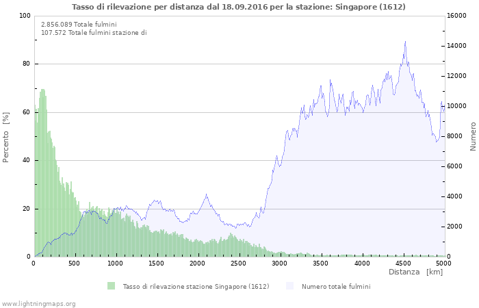 Grafico