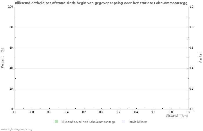 Grafieken