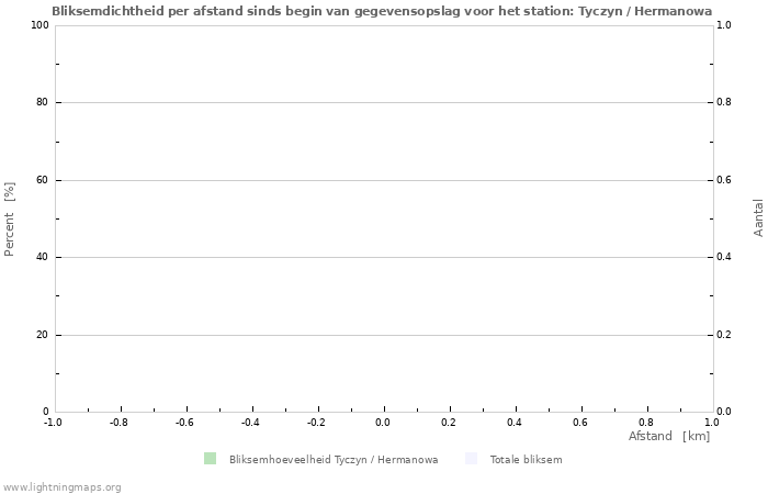 Grafieken