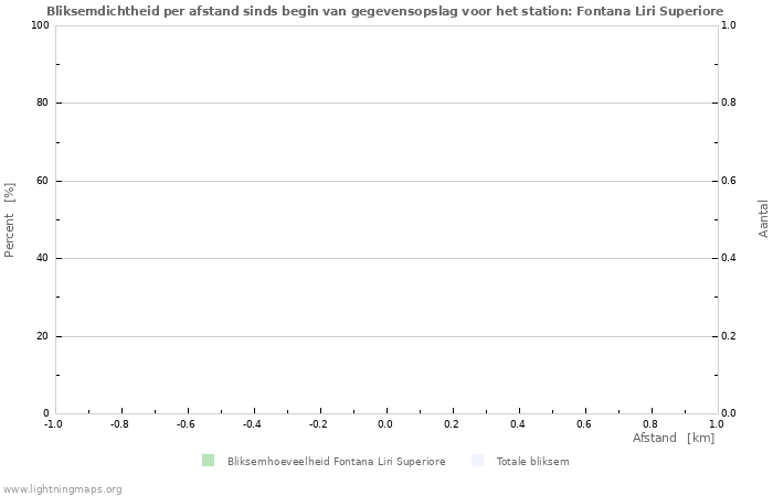 Grafieken