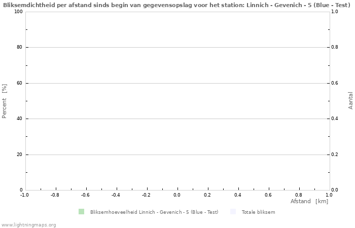 Grafieken