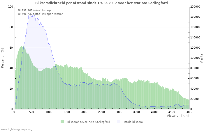 Grafieken