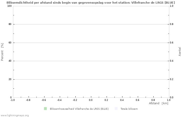 Grafieken