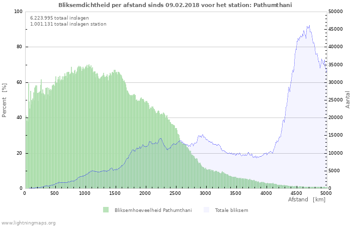 Grafieken