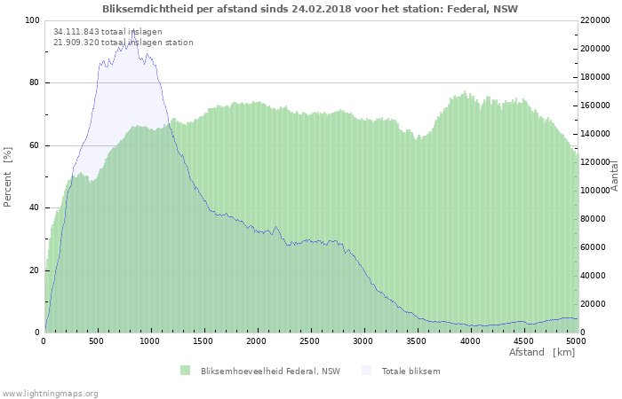 Grafieken