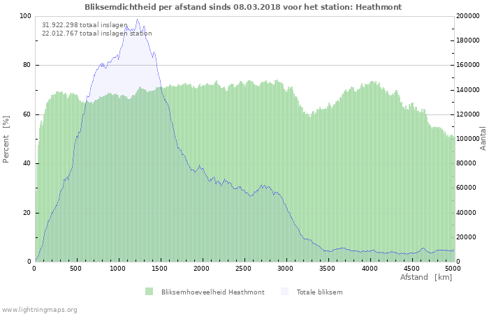 Grafieken