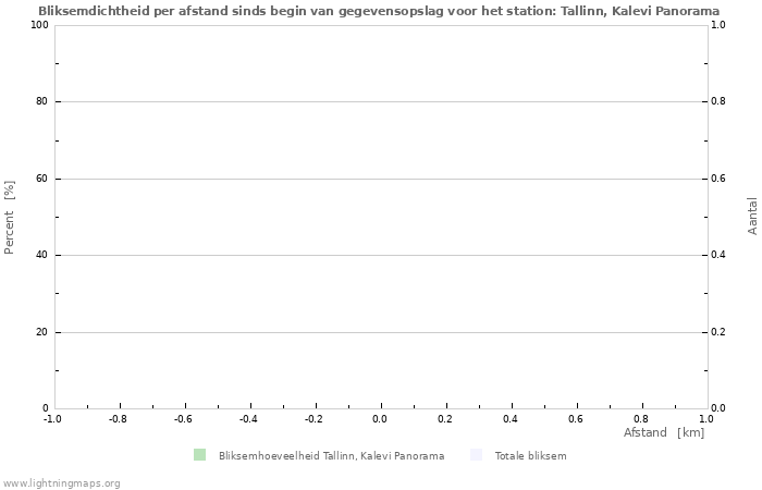 Grafieken