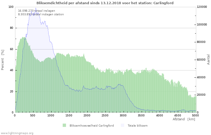 Grafieken