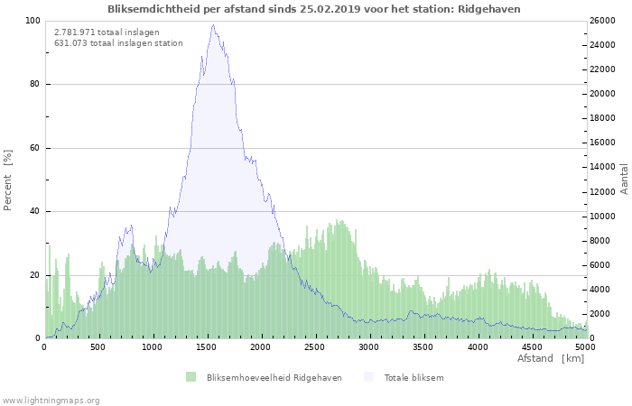 Grafieken