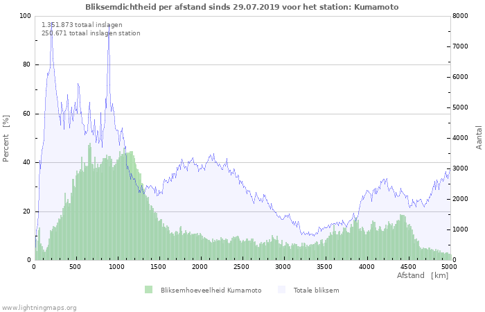 Grafieken