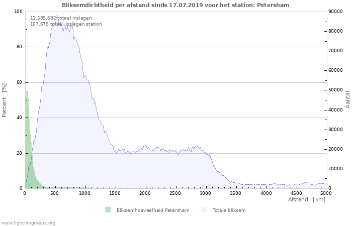 Grafieken