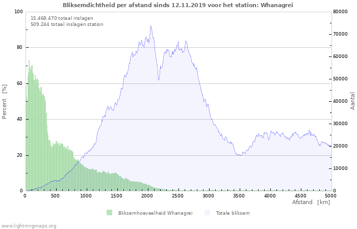 Grafieken