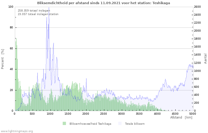 Grafieken