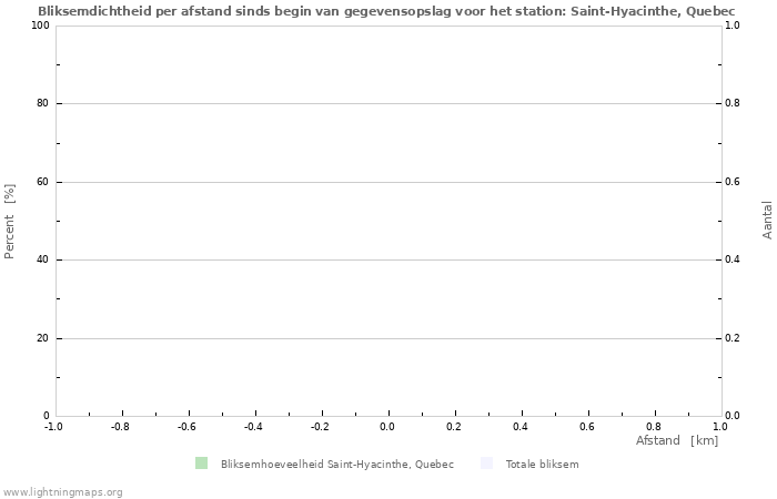 Grafieken