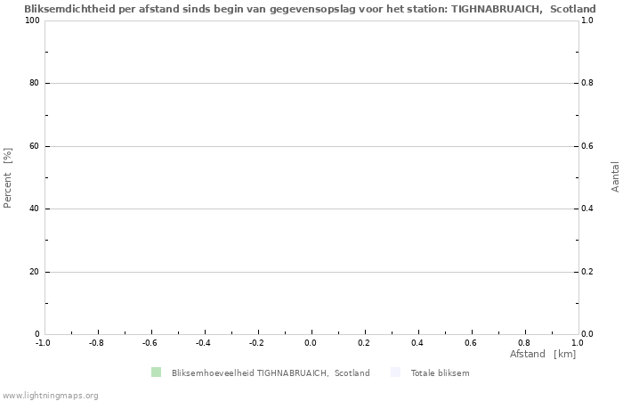 Grafieken