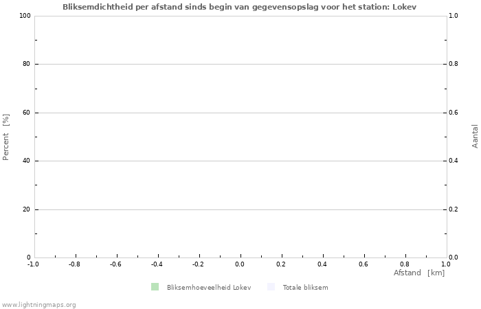 Grafieken