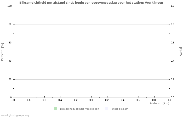 Grafieken