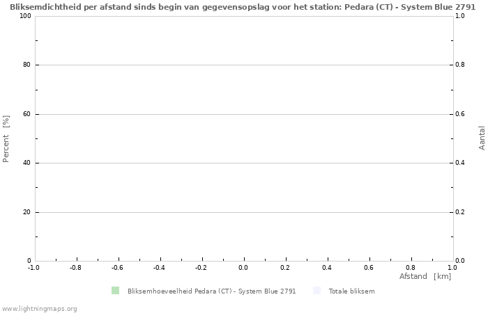 Grafieken