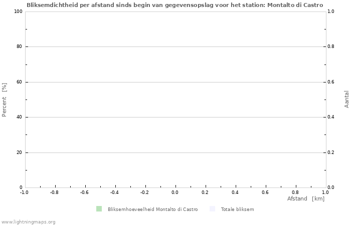 Grafieken