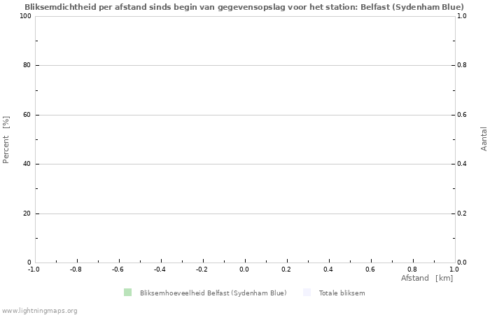 Grafieken