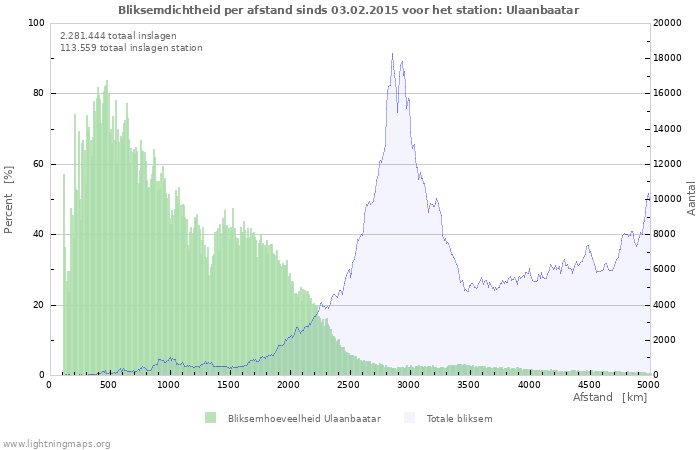 Grafieken