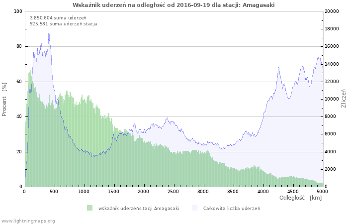 Wykresy