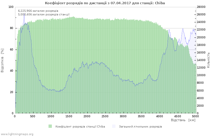 Графіки