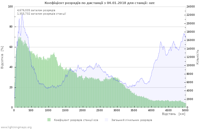 Графіки