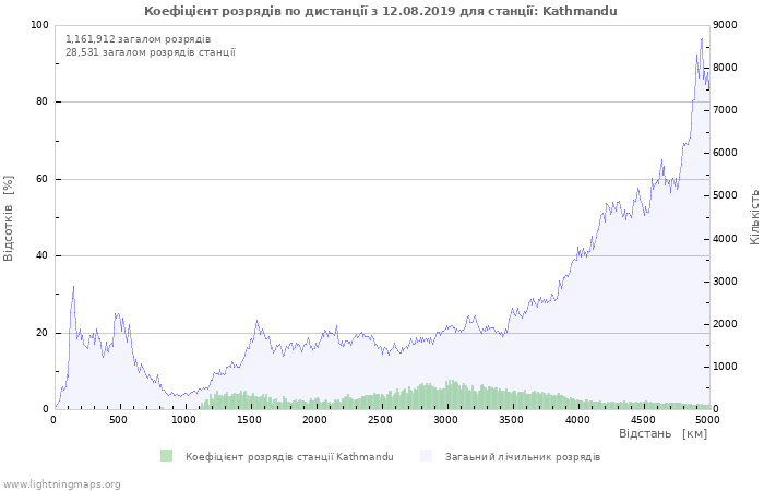 Графіки