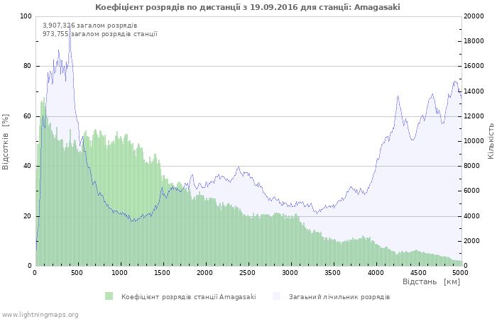 Графіки