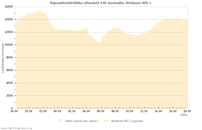 Graafit: Signaalistatistiikka