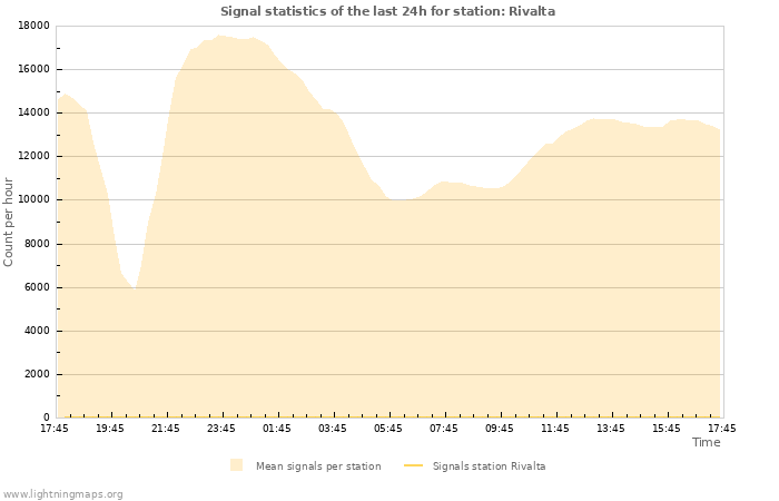 Grafikonok: Signal statistics