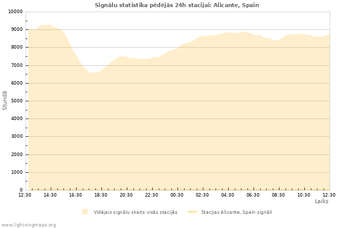 Grafiki: Signālu statistika