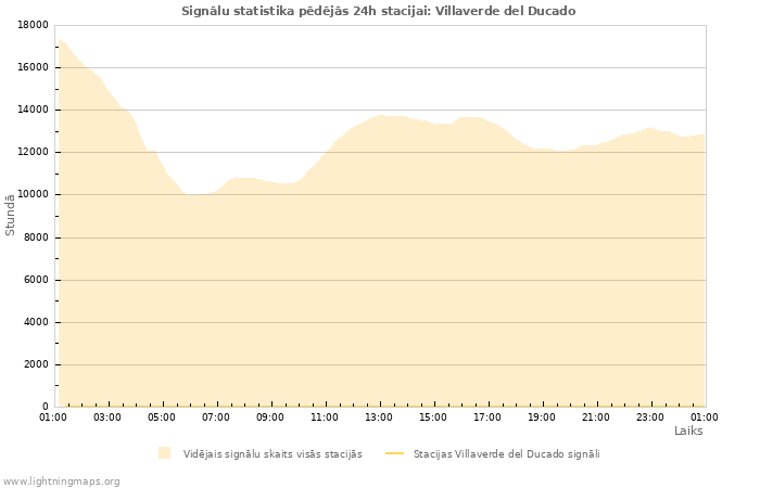 Grafiki: Signālu statistika