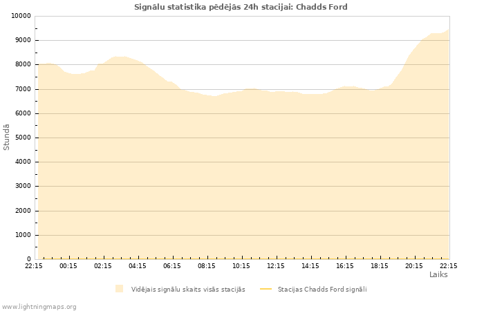 Grafiki: Signālu statistika