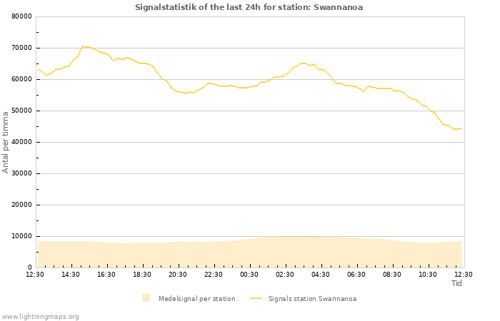 Grafer: Signalstatistik