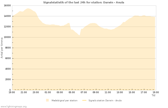 Grafer: Signalstatistik