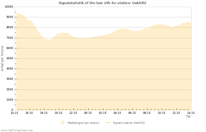 Grafer: Signalstatistik