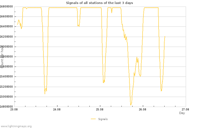 Graphs