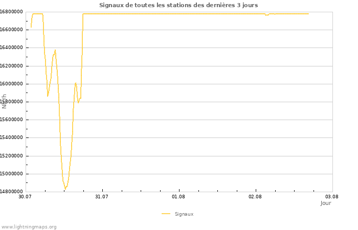 Graphes