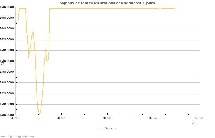 Graphes