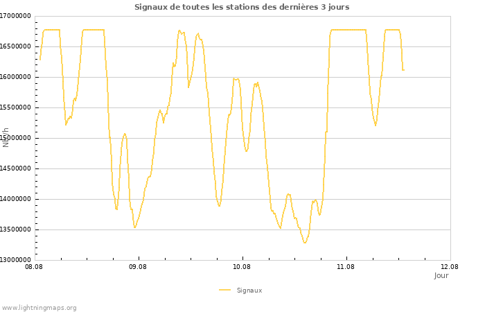 Graphes