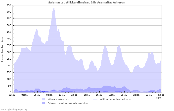 Graafit: Salamastatistiikka