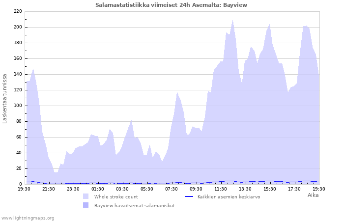 Graafit: Salamastatistiikka