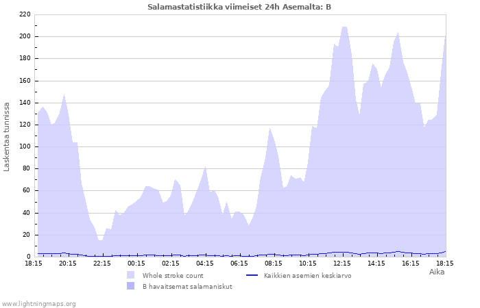 Graafit: Salamastatistiikka