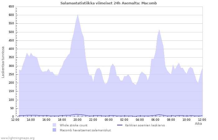 Graafit: Salamastatistiikka