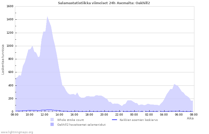 Graafit: Salamastatistiikka